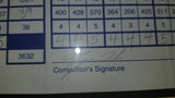 Tiger Woods Slam Tourney Used Signed Scorecard (Attestee) History!